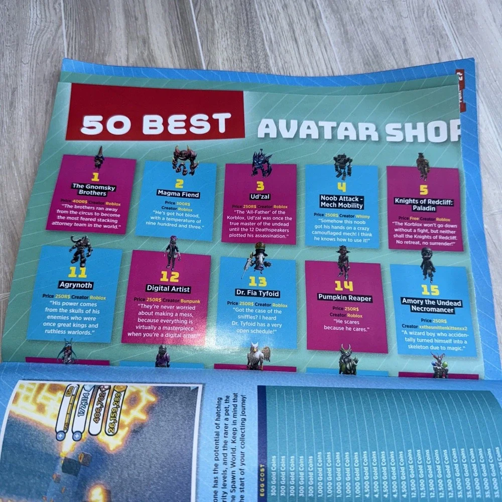The Ultimate‎ Guide to Roblox Magazine, Everything you need to POSTER INCLUDED